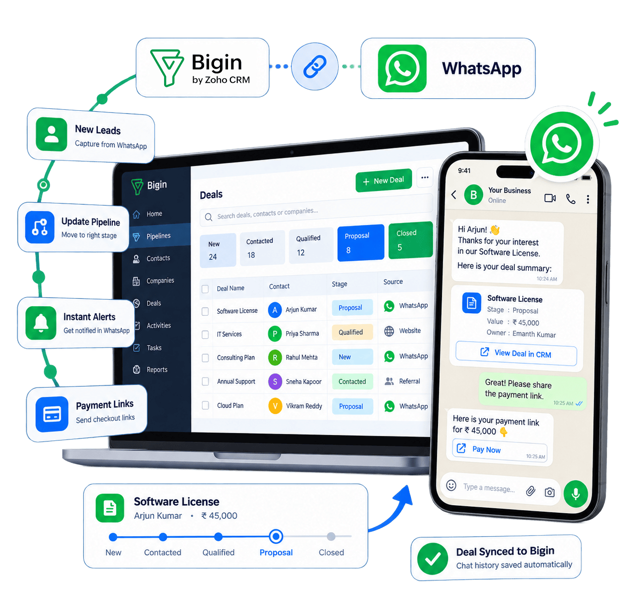 Pipeline CRM Automation for WhatsApp & Bigin